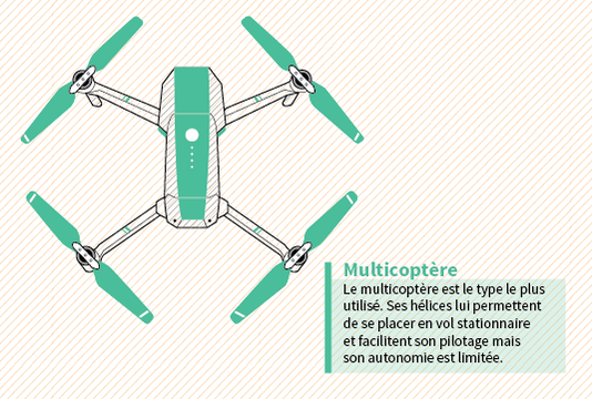 multicoptere