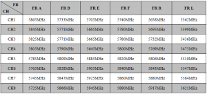 VTX empilable Dragonfly 8.5G fréquences