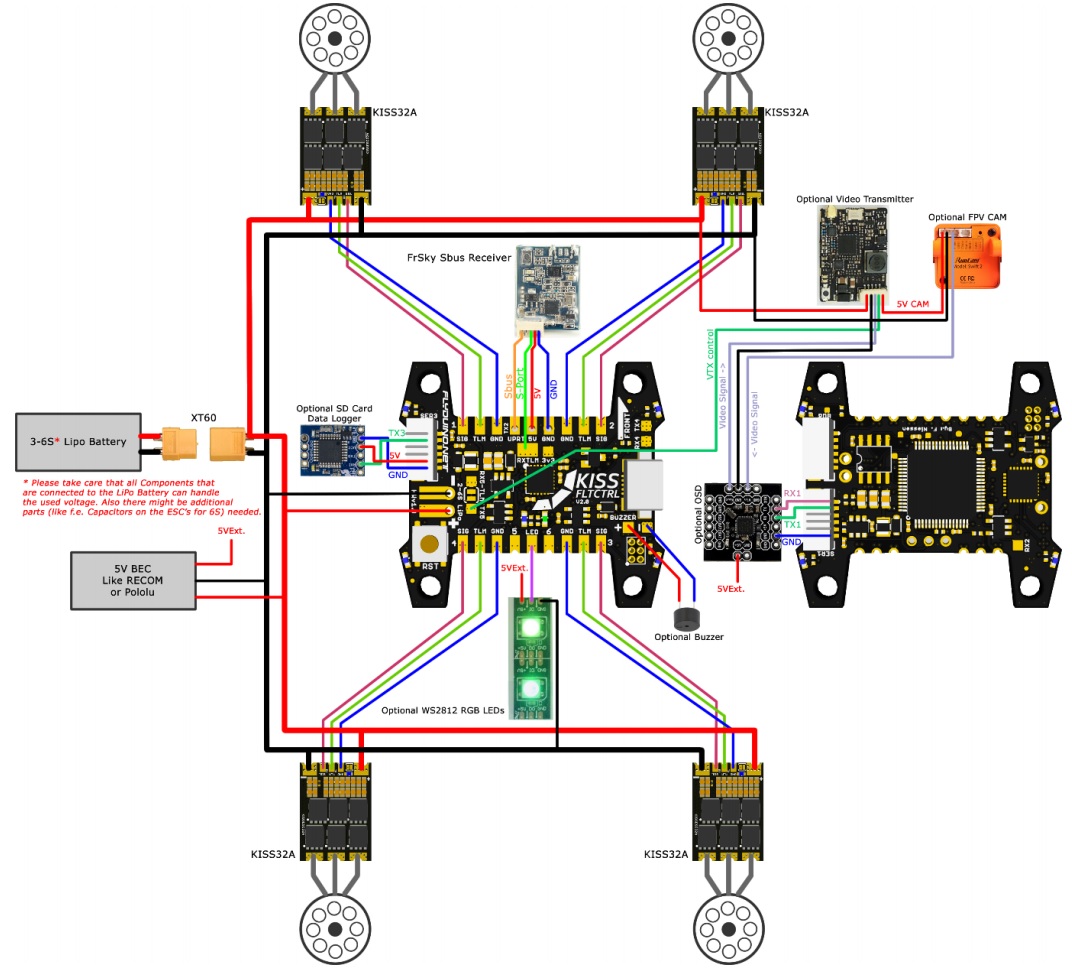 Kiss FC V2 schéma de cablage wiring diagram