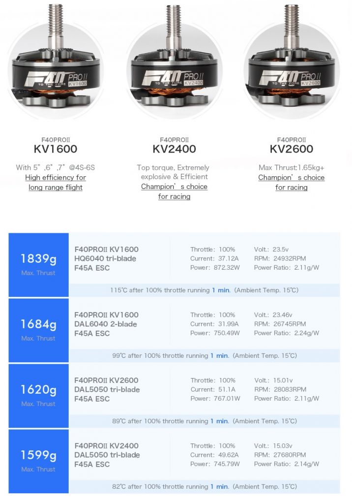 T-Motor F60 Pro II performances