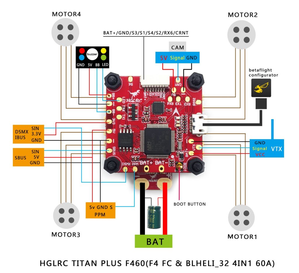 HGLRC TITAN PLUS cablage