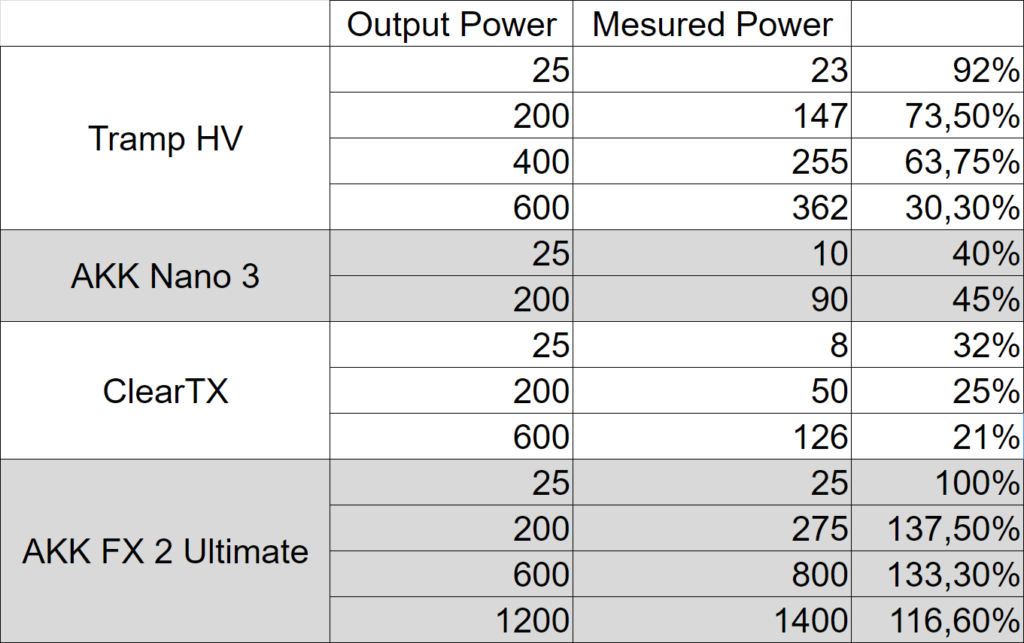 Tableau test mesures Immersion RC RF Power Meter V2