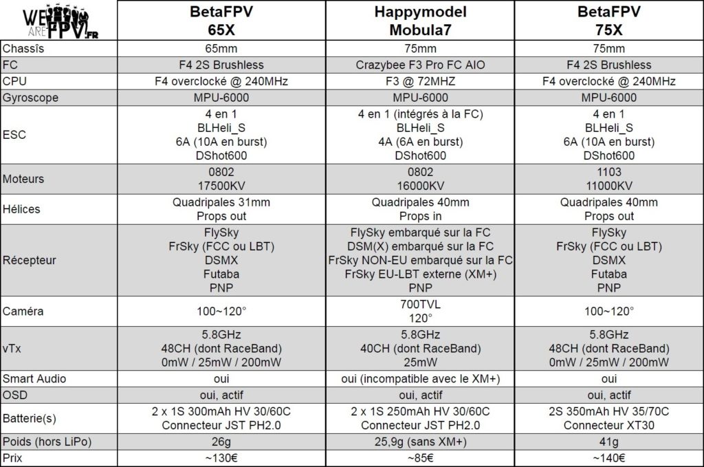 Mobula7 VS 65X VS 75X