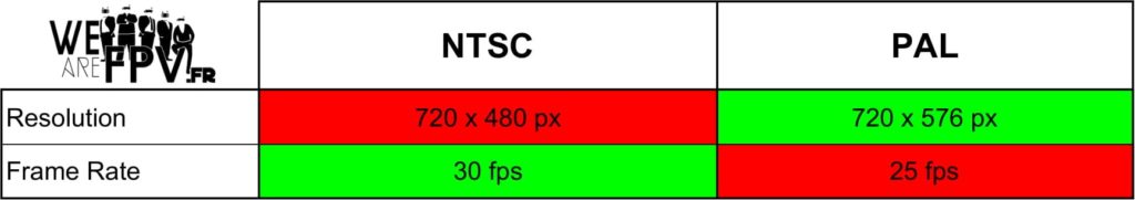 PAL VS NTSC VS PAL