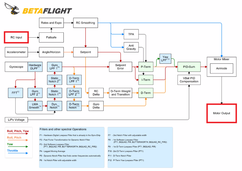 RC Input diagram