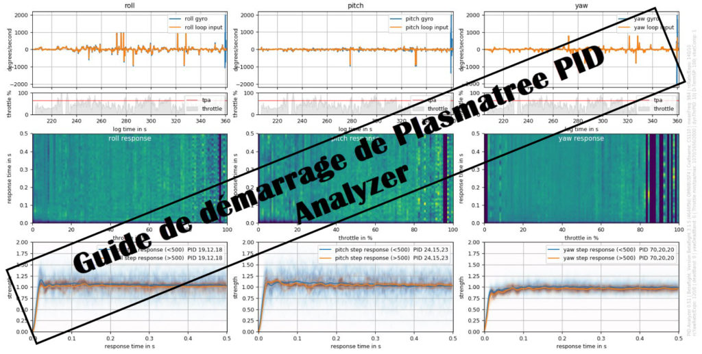 Guide de démarrage pour Plasmatree pid analyzer