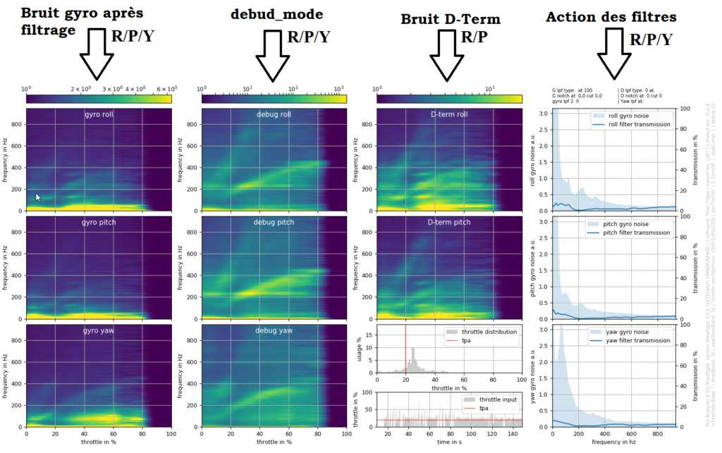 plasmatree-noise-plots