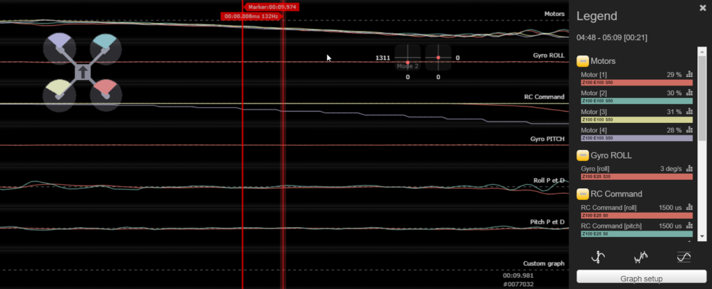 RC Delay blackbox graph