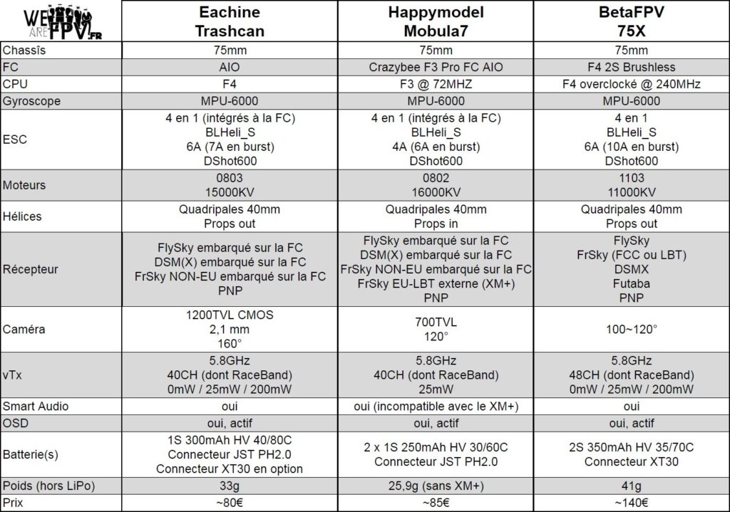 Tableau comparatif Trashcan VS Mobula7 VS 75X