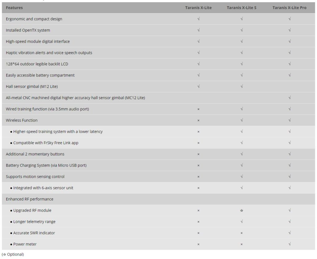 frsky taranis x-lite vs x-lite s vs x-lite pro