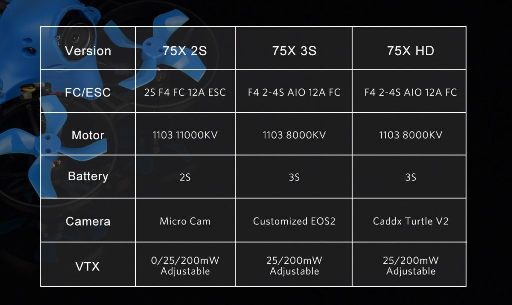 différences BetaFPV Beta75X HD