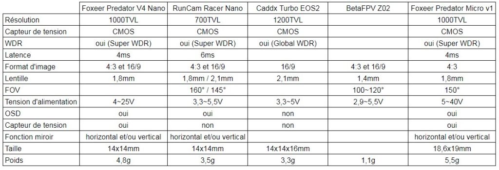 foxeer predator nano vs runcam racer nano