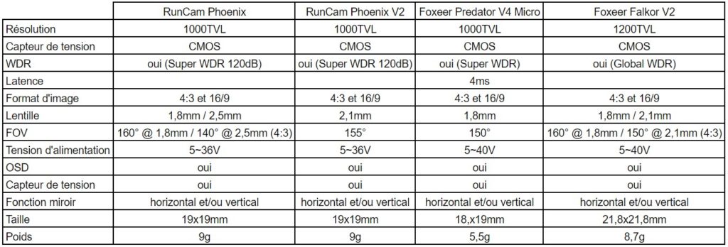 Tableau comparatif caméras FPV RunCam Phoenix 2