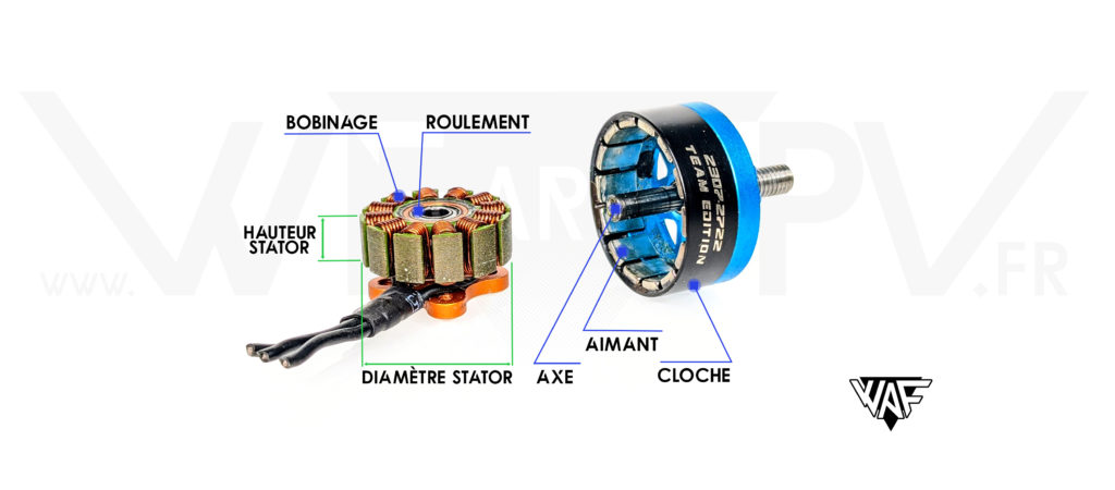 schéma taille moteur brushless