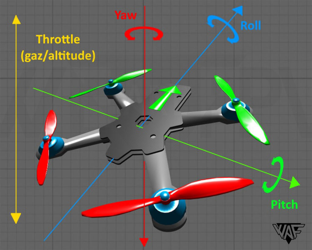 tous les axes du drone fpv dans betaflight