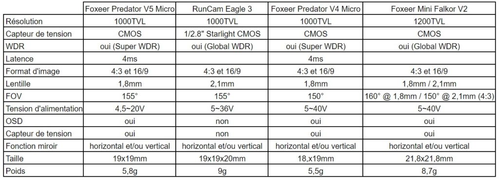 review foxeer predator 5 latency test