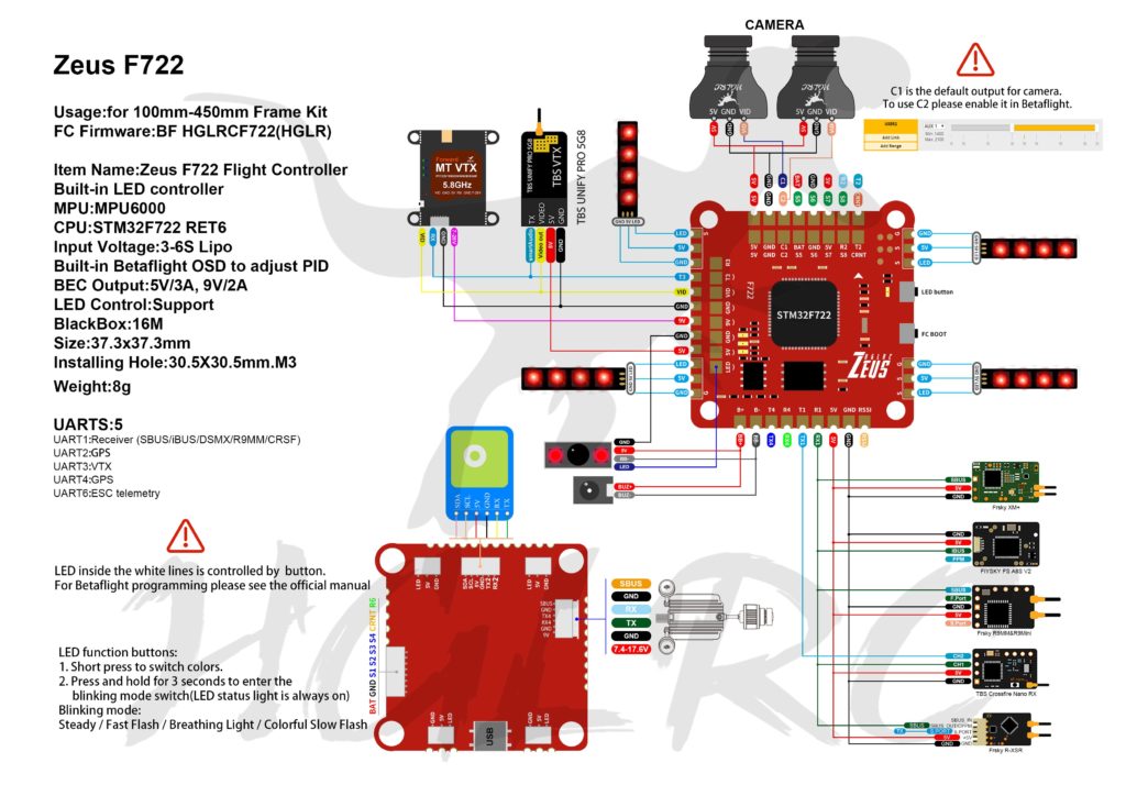 HGLRC Zeus F760 F722 schéma câblage