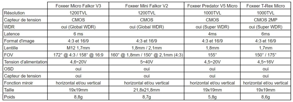 comparatif caméras fpv analogiques falkor 3