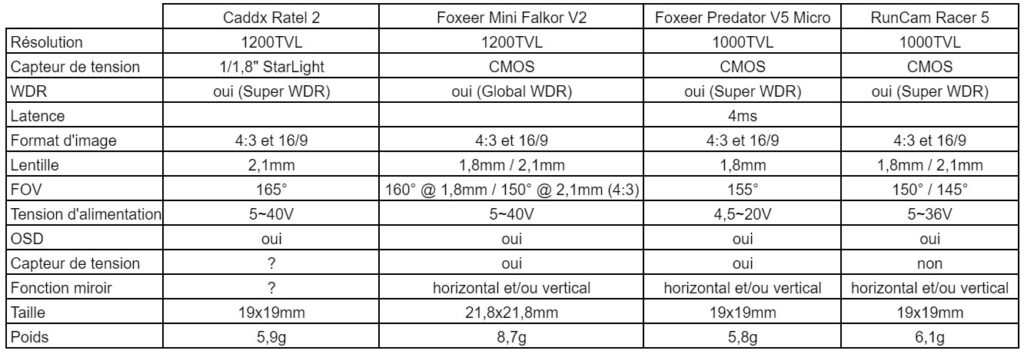 tableau comparatif caddx ratel 2