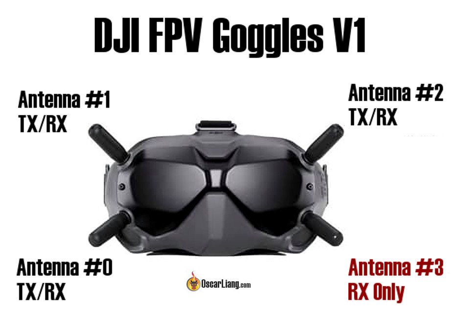 Lunettes DJI FPV V2 VS V1 et hack sortie vidéo USB (DigiView)