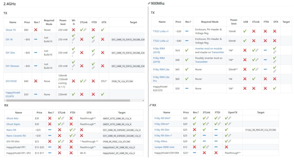 compatibilité express lrs elrs