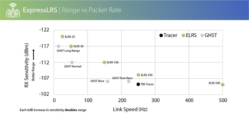 Comparatif portée Express LRS