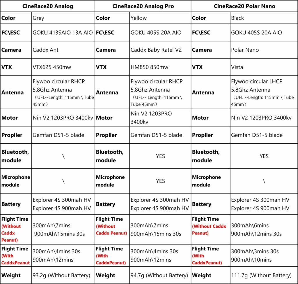 tableau comparatif des différences