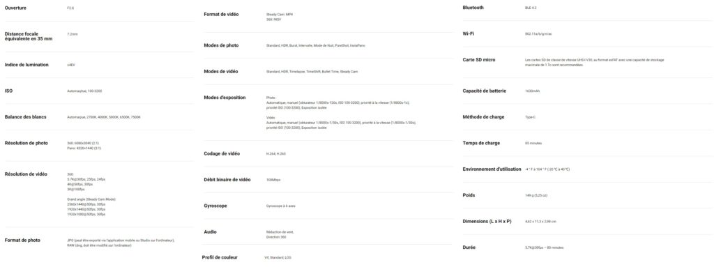 Spécifications de la Insta360 ONE X2