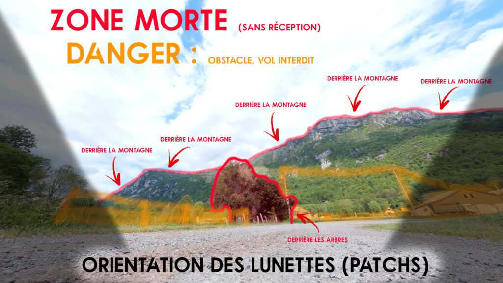 Exemple des dangers en Long range au sol