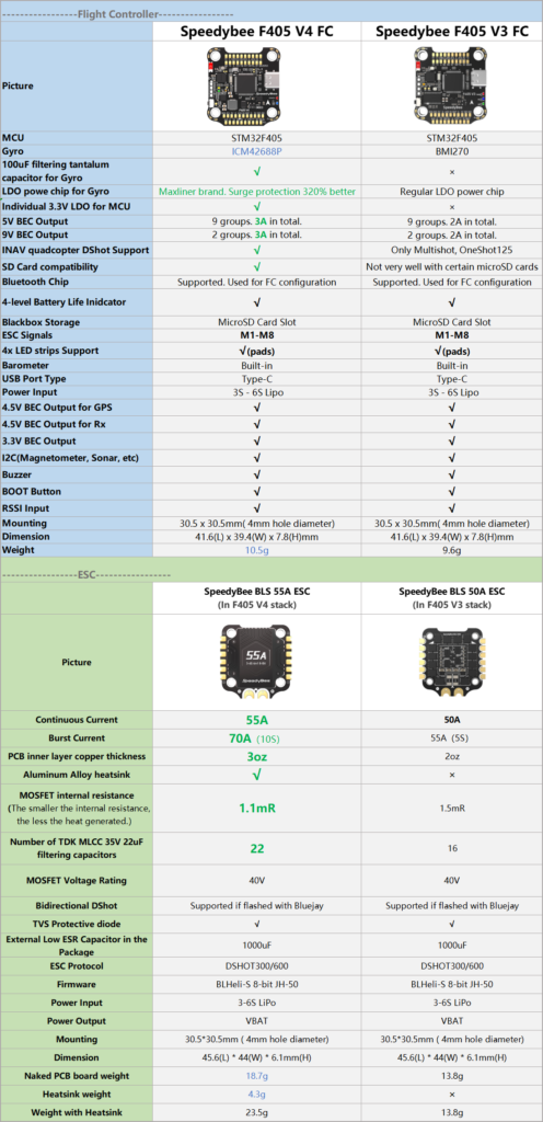 f405 v3 vs v4