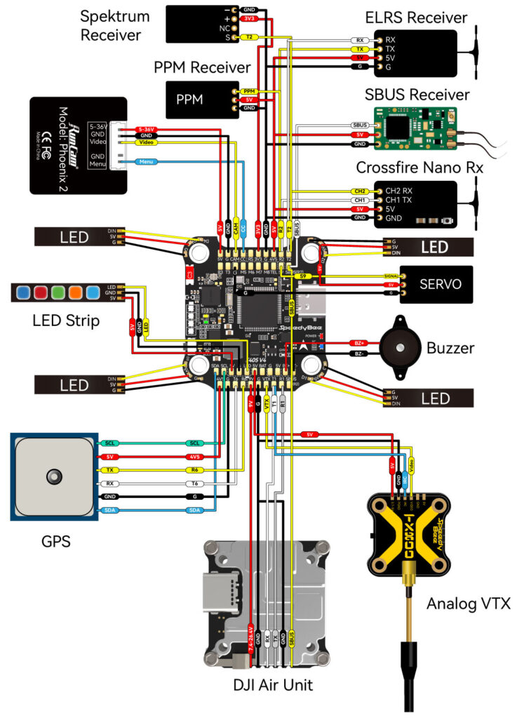 tuto schema de cablage speedybee f405 v4