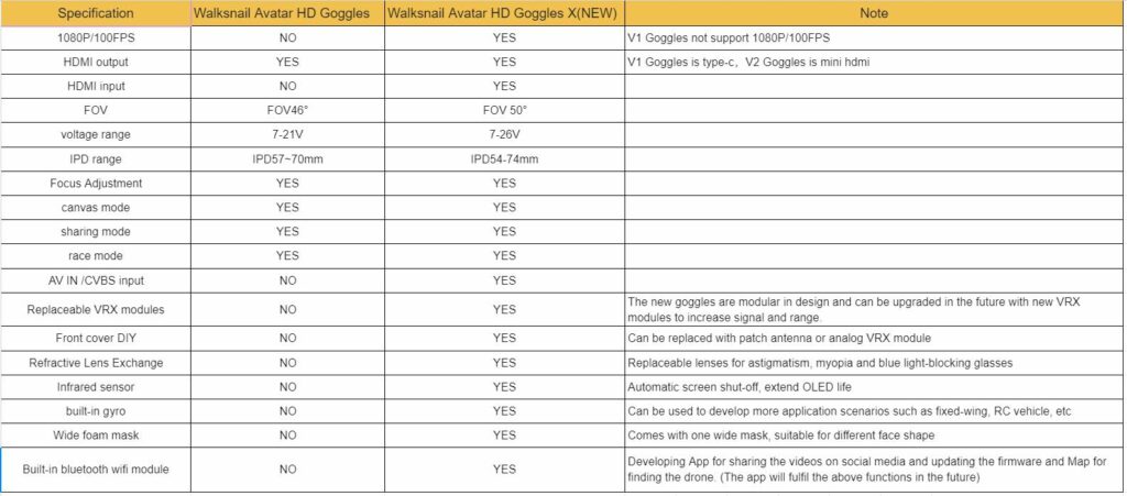 Changes Avatar HD vs Goggles X