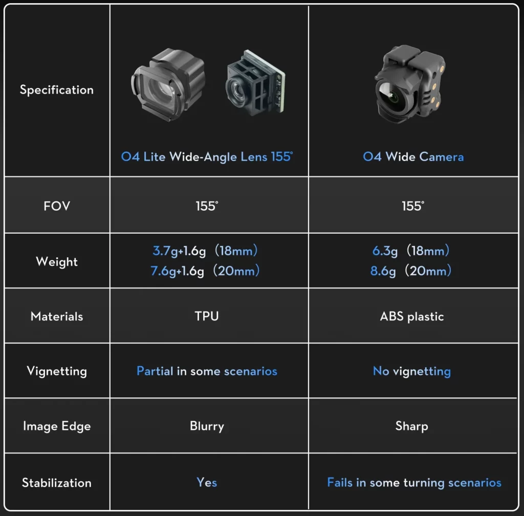 flywoo wide angle lens vs wide camera O4 DJI