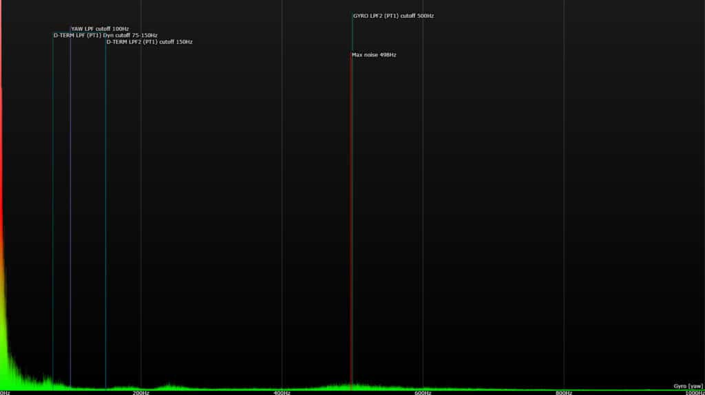 blackbox pico 2 yaw pico ii