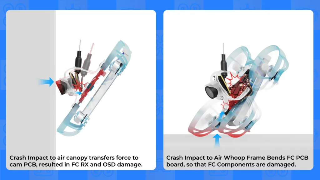 canopy incassable drone fpv