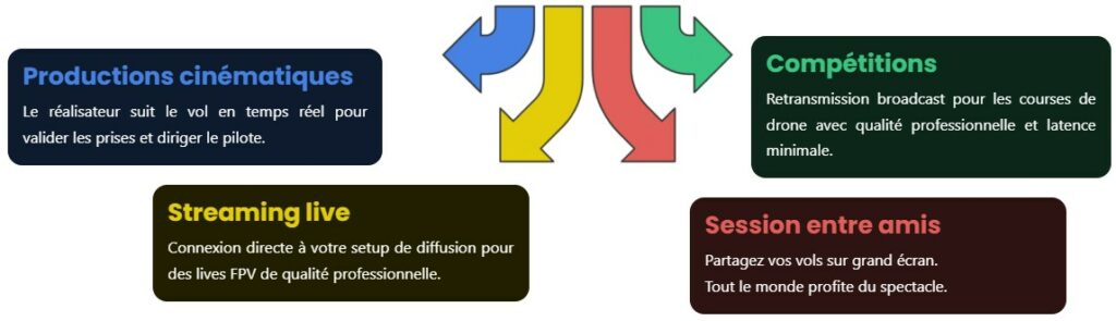 streaming live race cinéma